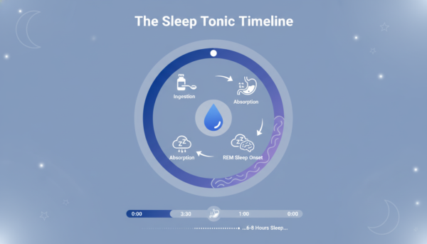 Tart Cherry Sleep Tonic