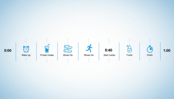 The 30-30-30 Method
