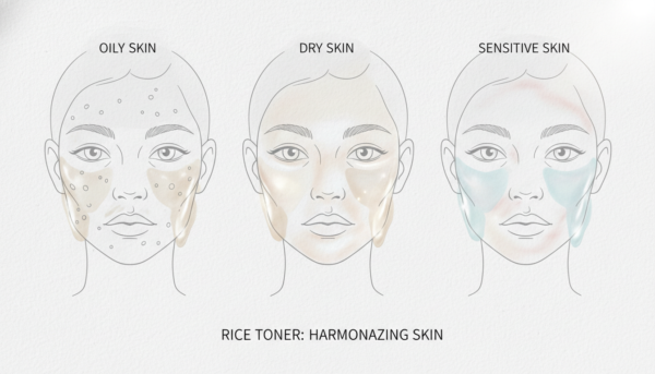 Best Practices for Different Skin Types